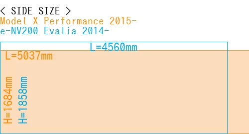#Model X Performance 2015- + e-NV200 Evalia 2014-